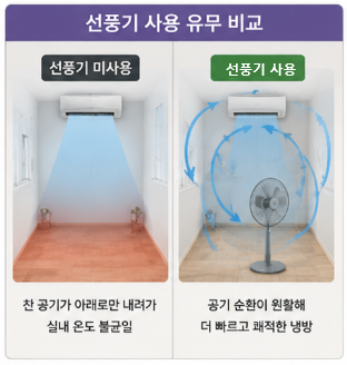 에어컨